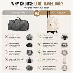THE ULTIMATE TRAVEL BAG FOR EVERY JOURNEY